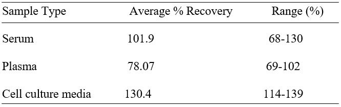 Spiking & Recovery