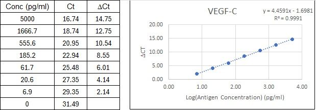 BIQ-ELISA Kit Standard Curve Figures
