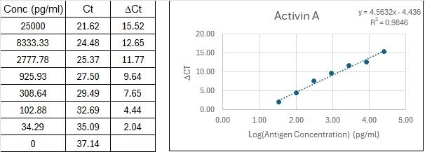 BIQ-ELISA Kit Standard Curve Figures