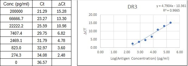 BIQ-ELISA Kit Standard Curve Figures