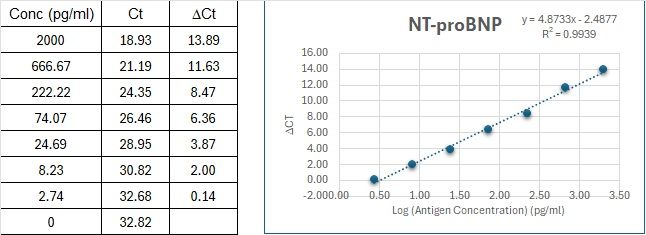 BIQ-ELISA Kit Standard Curve Figures