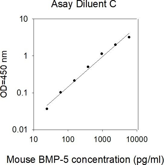 ELISA Kit Standard Curve Figures