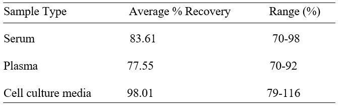 Spiking & Recovery