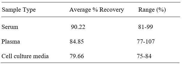 Spiking & Recovery