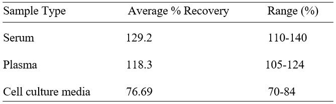 Spiking & Recovery