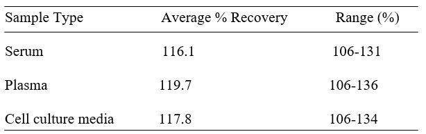 Spiking & Recovery