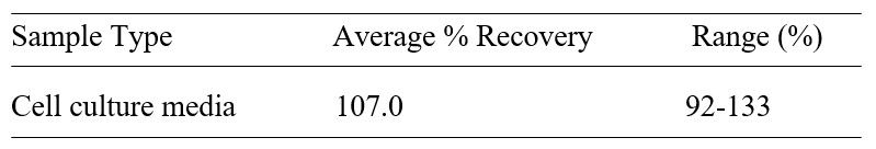 Spiking & Recovery