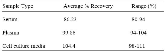 Spiking & Recovery