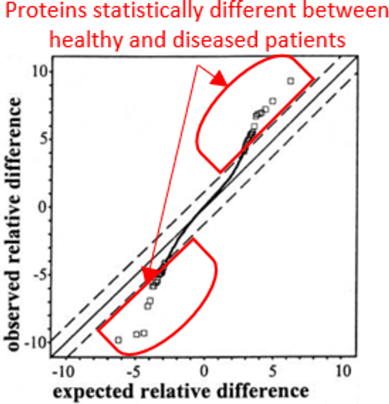 SAM Figure 3 — Observed vs expected scatter plot