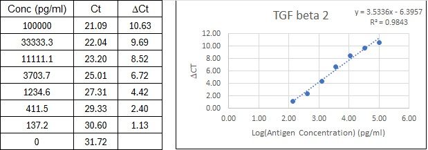 BIQ-ELISA Kit Standard Curve Figures