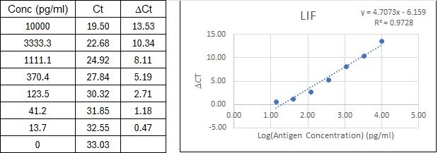 BIQ-ELISA Kit Standard Curve Figures