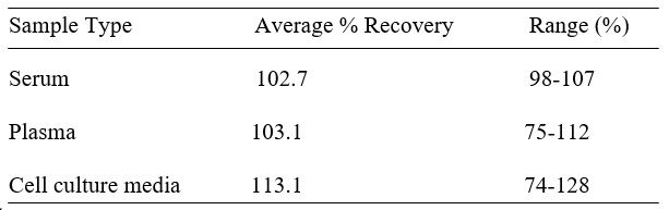 Spiking & Recovery