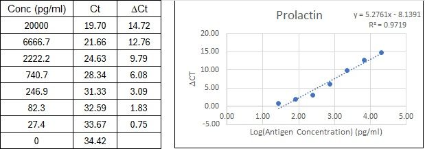 BIQ-ELISA Kit Standard Curve Figures