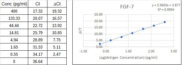 BIQ-ELISA Kit Standard Curve Figures