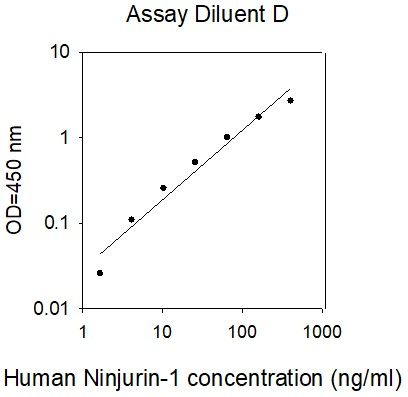 ELISA Kit Standard Curve Figures