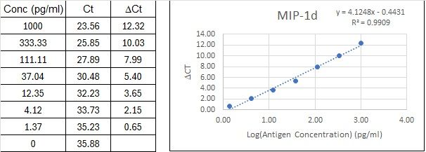 BIQ-ELISA Kit Standard Curve Figures