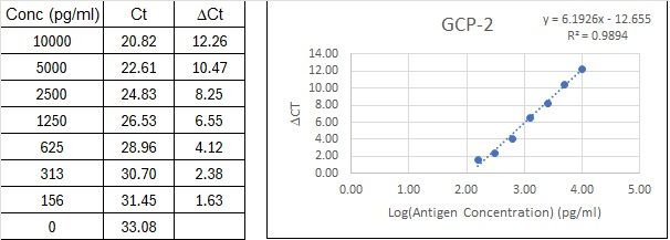 BIQ-ELISA Kit Standard Curve Figures