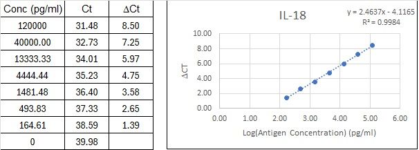 BIQ-ELISA Kit Standard Curve Figures