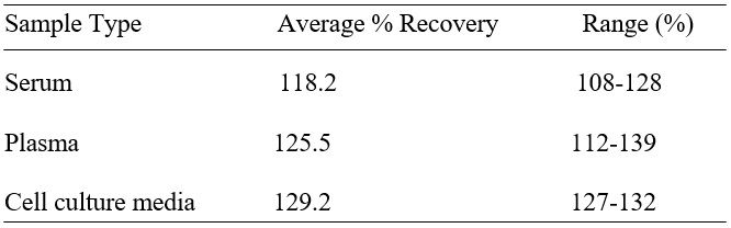 Spiking & Recovery