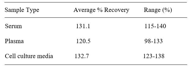 Spiking & Recovery