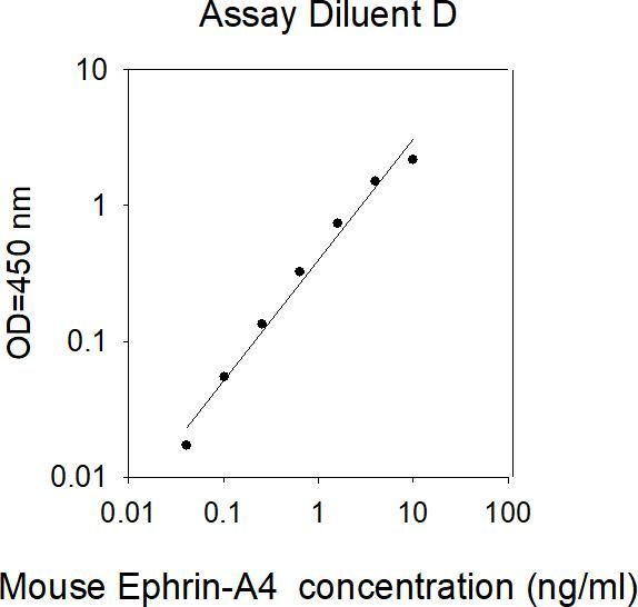 ELISA Kit Standard Curve Figures