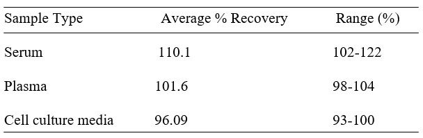 Spiking & Recovery