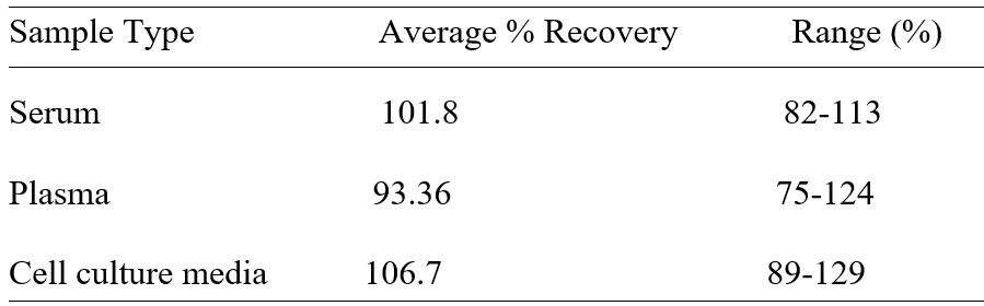 Spiking & Recovery