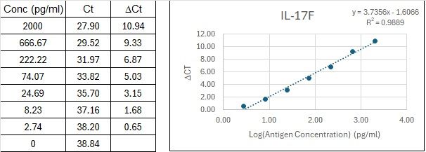 BIQ-ELISA Kit Standard Curve Figures