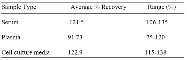 Spiking & Recovery