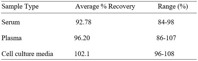 Spiking & Recovery