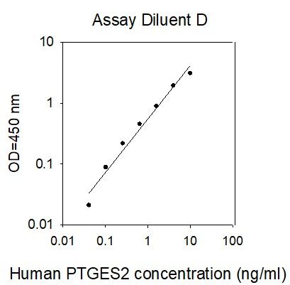 Standard curve image