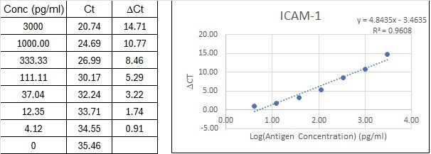 BIQ-ELISA Kit Standard Curve Figures