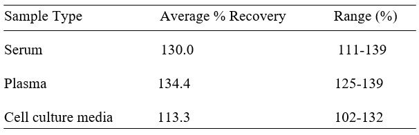 Spiking & Recovery