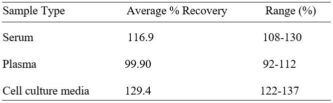 Spiking & Recovery