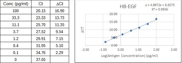 BIQ-ELISA Kit Standard Curve Figures