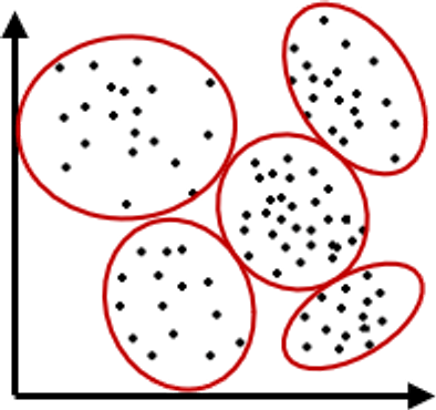 K-Clustering Figure 3 — Optimal-iteration cluster assignment
