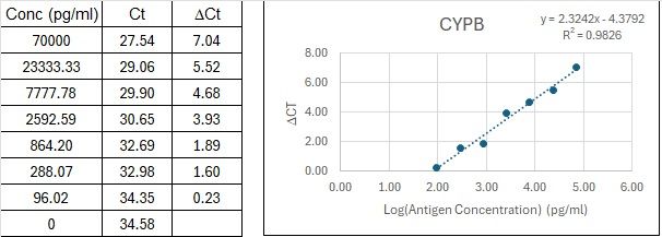 BIQ-ELISA Kit Standard Curve Figures