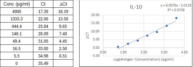 BIQ-ELISA Kit Standard Curve Figures