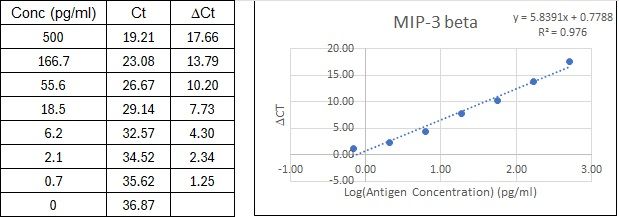 BIQ-ELISA Kit Standard Curve Figures