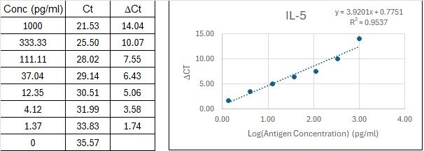 BIQ-ELISA Kit Standard Curve Figures