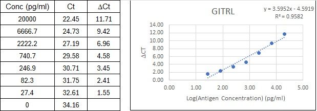 BIQ-ELISA Kit Standard Curve Figures