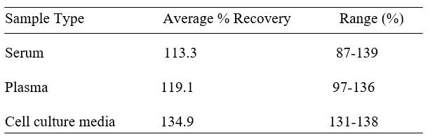 Spiking & Recovery