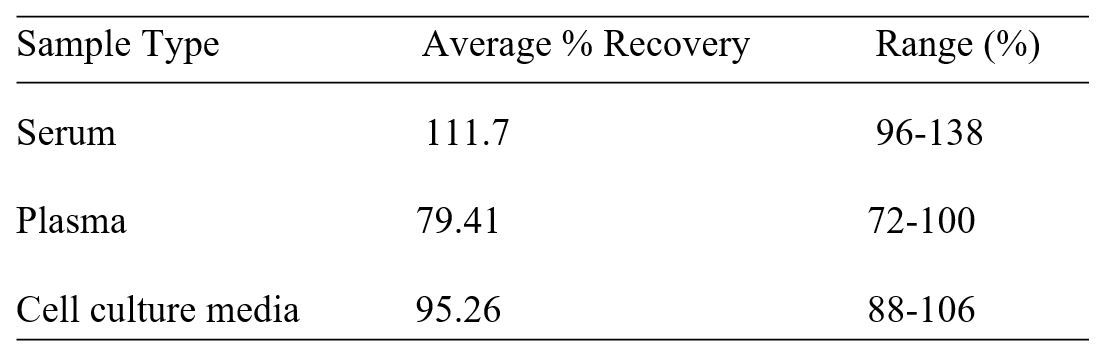 Spiking & Recovery