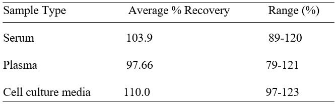 Spiking & Recovery