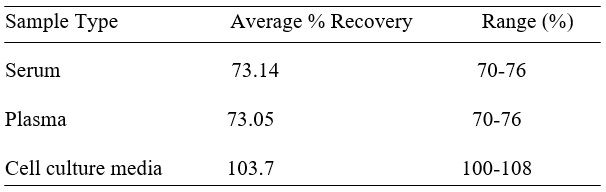 Spiking & Recovery