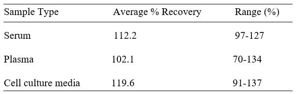 Spiking & Recovery