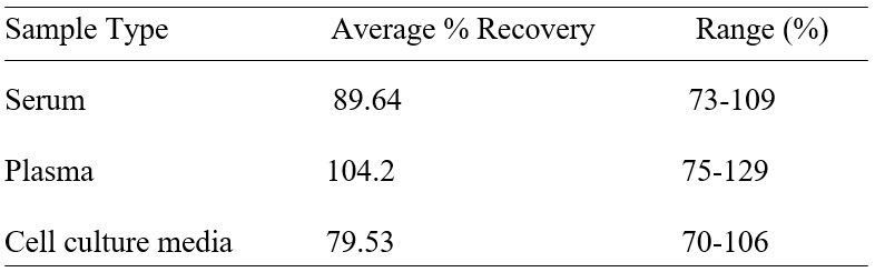 Spiking & Recovery