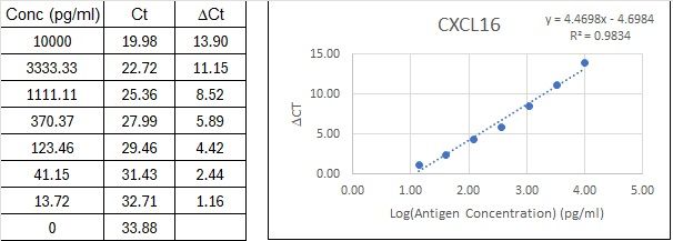 BIQ-ELISA Kit Standard Curve Figures