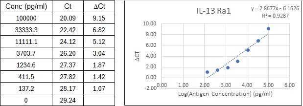 BIQ-ELISA Kit Standard Curve Figures