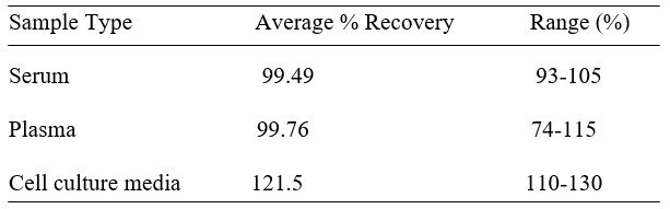 Spiking & Recovery